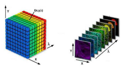 _images/the-spectral-data-cube.png